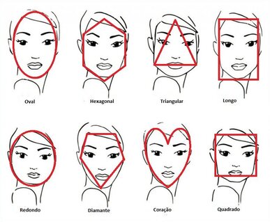 facial shape